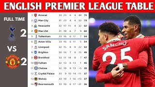 ENGLISH PREMIER LEAGUE TABLE UPDATED TODAY | PREMIER LEAGUE TABLE AND STANDING 2022/2023
