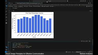 Master Visual Design Principles for Effective Communication in Python Data Visualization