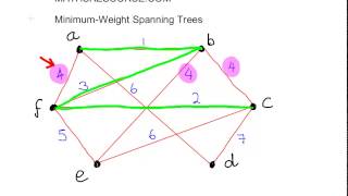 Minimum Weight Spanning Tree (Kruskal's Method)