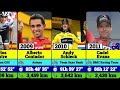 all tour de france winners from first to last