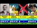 All Tour de France Winners from First to Last