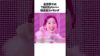 全世界でのTWICEメンバー検索数ランキング