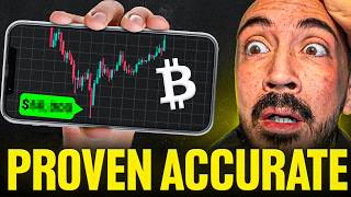 This Bitcoin Chart Predicts The Bottom