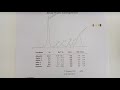 serum protein electrophoresis pattern suggestive of multiple myeloma