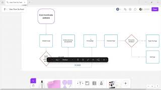 Tutorial Low Fidelity dan User Flow