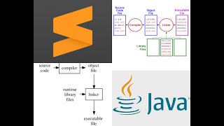 compile and run java in sublime text || how to run user defined program in java using sublime text 3