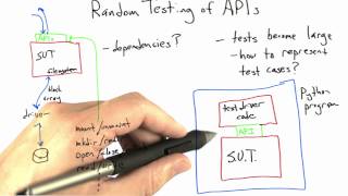 Fuzzing Filesystems - Software Testing