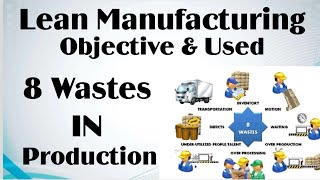 Lean Manufacturing in hindi, 8 Wastes in lean Manufacturing , 8 Wastes in Production .full Explain