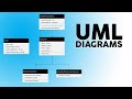 How to Create UML Diagrams