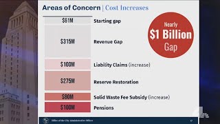 NewsConference: Sacrifices made in LA's budget to avoid billion-dollar shortfall