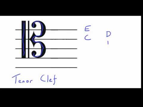 What is the Tenor Clef and how can I read it? What is the Tenor Clef and how can I read it?