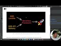 Rapidly create deploy python library  on AWS Layers in Minutes with serverless framework #3