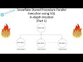 Snowflake Stored Procedure Parallel Execution using SQL in-depth intuition (Part 1)