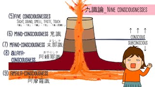 （補足資料）＿九識論(057)