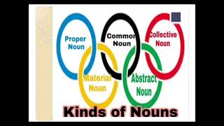 FLN TOPIC NOUN AND ITS TYPES