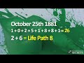 Best Numerology Calculator - Numerologist.com