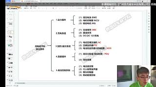 154 新能源汽车高压部件认知（上）