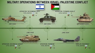 Military Operations Between Israel \u0026 Palestine Since 2000