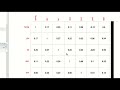 Support Vector Machines Classification Data Preparation