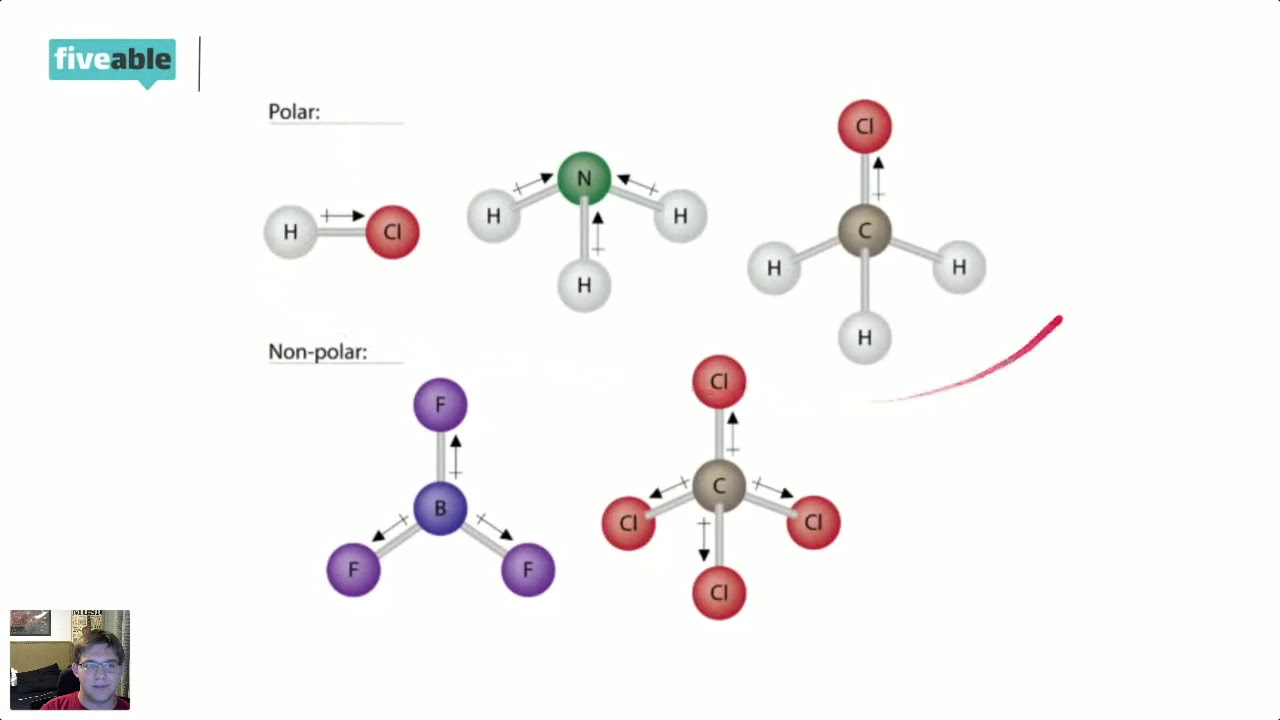 AP Chemistry - Unit 2 Review Molecular And Ionic Compounds Structure ...