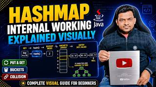 How HashMap Works Internally in Java | HashMap Internal Working Explained with Diagram