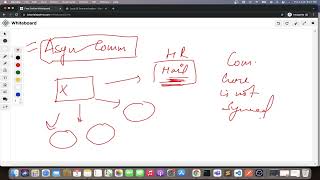 Synchronous vs Asynchronous Communication Explained | System Design Basics & Interview Prep| Day 26