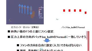 Verification \u0026 Validation -OpenFOAM による熱設計機能検証