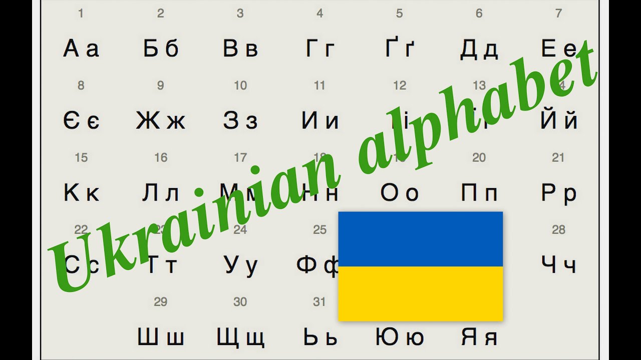 How To Read Ukrainian Alphabet? #ukrainian #ukraine #alphabet # ...