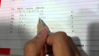 Three-address machine instruction