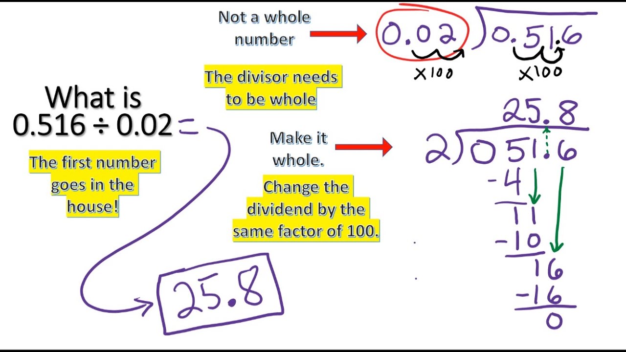 Dividing Decimals Calculator