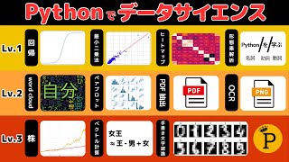 【Python入門】レベル別5分で作れる！Pythonデータサイエンス、機械学習、データ分析総集編！