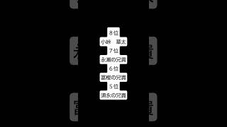 天羽組最強ランキング　　　　　　個人の感想です。