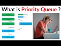 Introduction to Priority Queue data structure in Java.