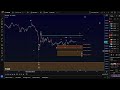 ethereum support and resistance levels latest elliott wave forecast for eth and microstructure