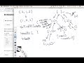 LeetCode Tutorial 90. Subsets II