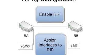 6. IPv6 Configuration