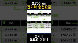 3,700 km 전기차 충전 요금 우와...