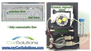 PeriWave Microfluidic Pump - CorSolutions