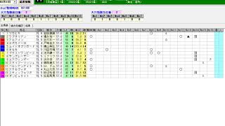 ２０１９年　大阪杯予想　【ぜんこうの競馬予想　週末版】