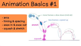 Animation Basics #1 The Bouncing Ball