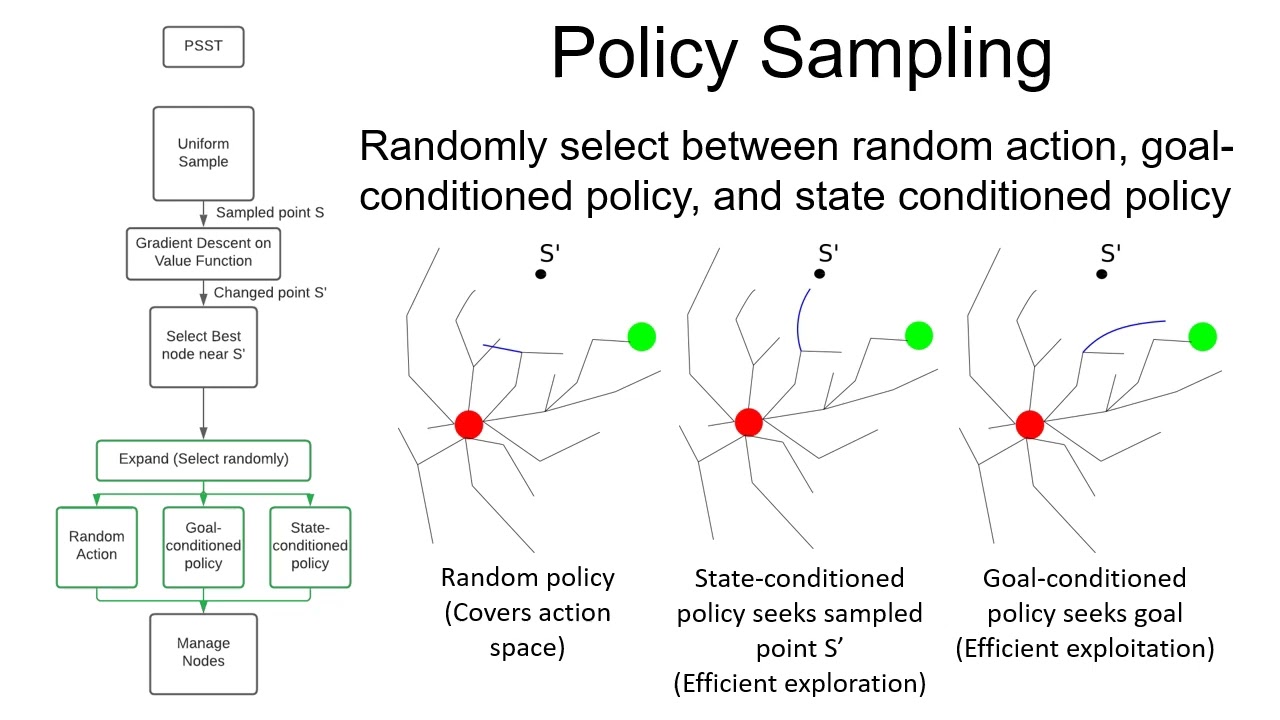 Learning-Guided Exploration For Efficient Sampling-Based Motion ...