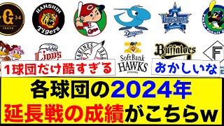 【1球団だけ..】プロ野球各球団の延長戦の成績がこちらwww【なんJ反応集】