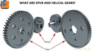 What are Spur and Helical Gears? || Gears: Spur and Helical Gear Terminology Course Preview