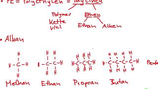 Was ist Plastik? (für Nicht-Chemiker) 1/3 Grundwissen (Alkane, Alkene), PP