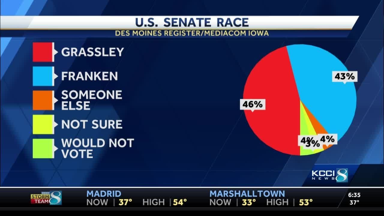 New Poll Shows Tight Race In US Senate - YouTube