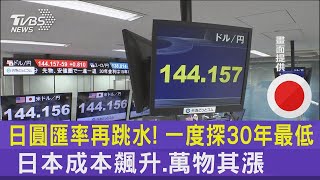 日圓匯率再跳水! 一度探30年最低 日本成本飆升.萬物其漲 ｜TVBS新聞