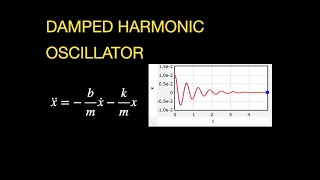 Math Physics: Solving the Damped Harmonic Oscillator (Python Included)