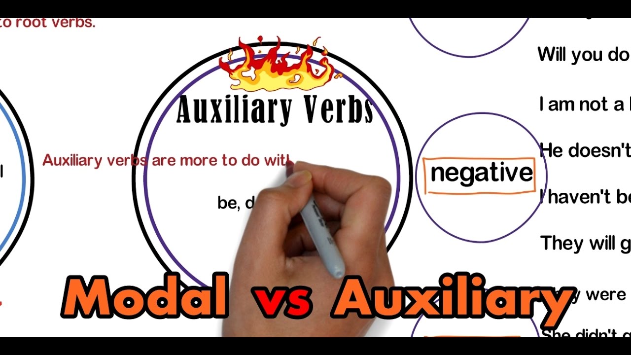 Helping Verbs - Modal Vs Auxiliary Verbs - YouTube