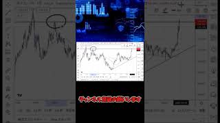 ドル円大局予想7月9日【海外FX/仮想通貨】 #shorts