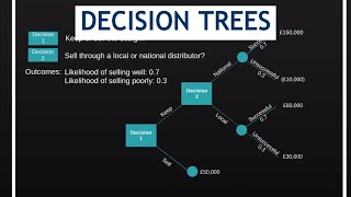 Decision Trees for CIMA P1 & P2 Students